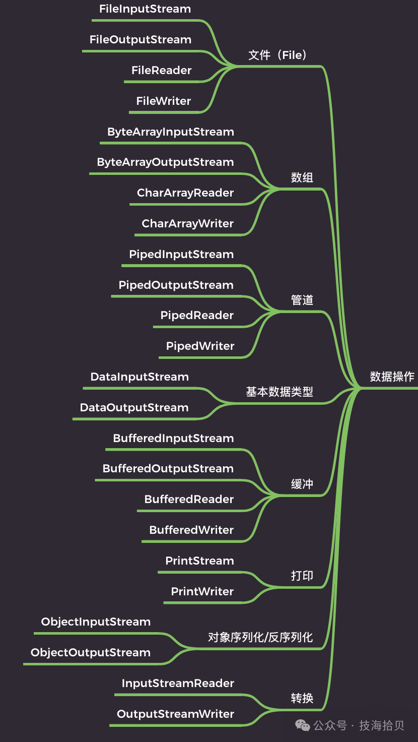 Java学习十—IO