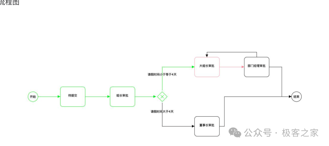 一款轻量级的国产工作流引擎