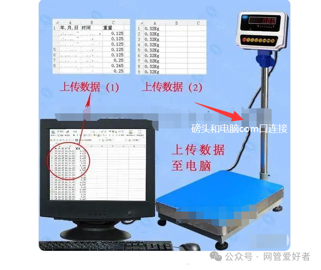 METTLER TOLEDO 梅特勒-托利多com口信号输出电脑com口接收端检测不到