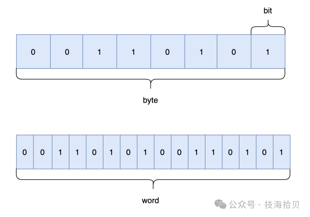 Java学习十—IO