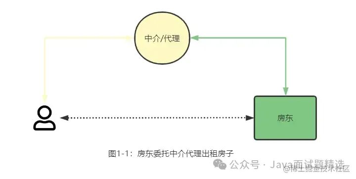 如何优雅的将设计模式运用到实际项目中去?