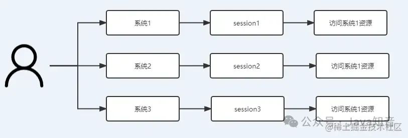 是时候优化了：告别繁琐操作，实现一次登录产品互通！