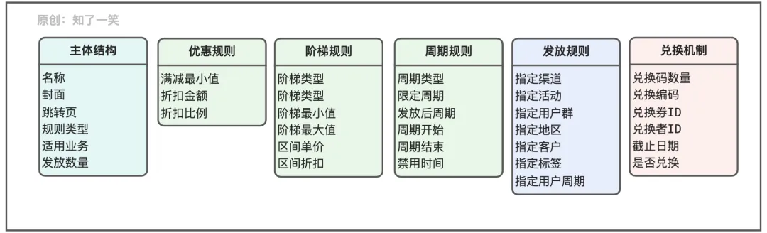 实现高效支付的设计思路