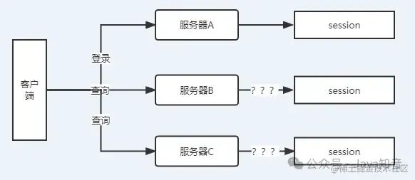 是时候优化了：告别繁琐操作，实现一次登录产品互通！