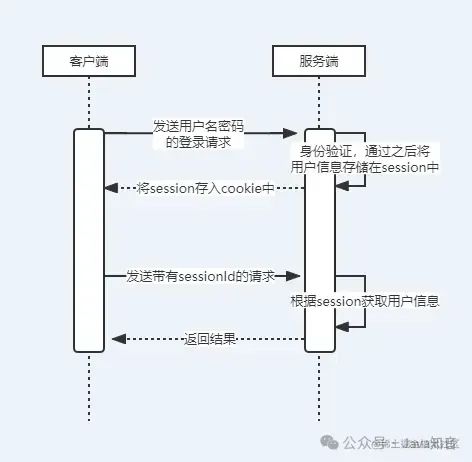 是时候优化了：告别繁琐操作，实现一次登录产品互通！