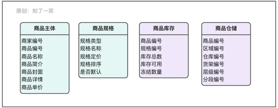 实现高效支付的设计思路