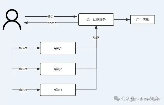 是时候优化了：告别繁琐操作，实现一次登录产品互通！