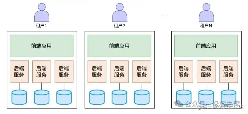 SaaS是什么？一篇文章带你快速了解云服务新趋势