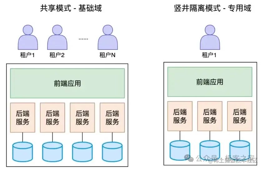 SaaS是什么？一篇文章带你快速了解云服务新趋势