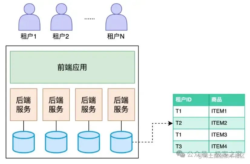 SaaS是什么？一篇文章带你快速了解云服务新趋势