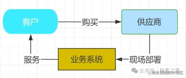 SaaS是什么？一篇文章带你快速了解云服务新趋势