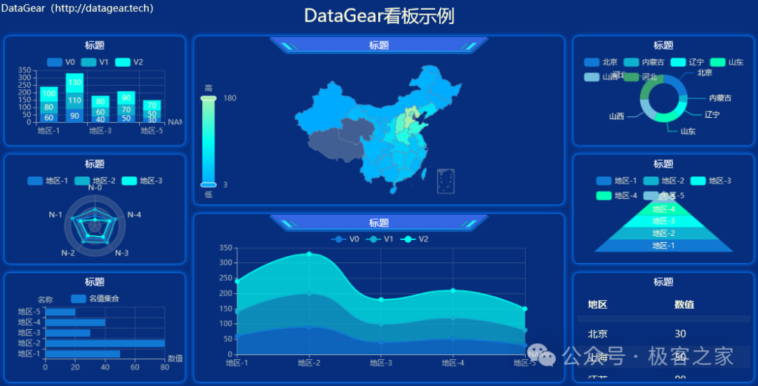 一款高度可定制化的数据可视化分析平台