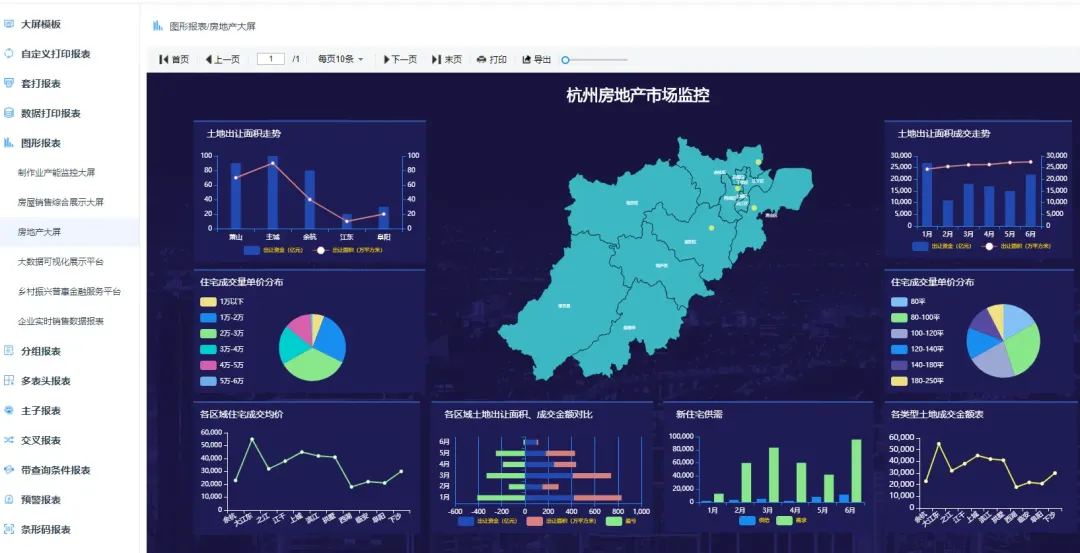 一款贼好用的低代码报表工具，永久免费